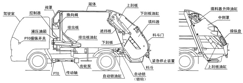 重汽壓縮式垃圾車結(jié)構(gòu)圖